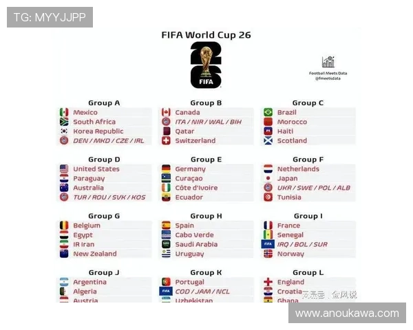 2026美加墨世界杯48强排名变化趋势及影响因素全面解析